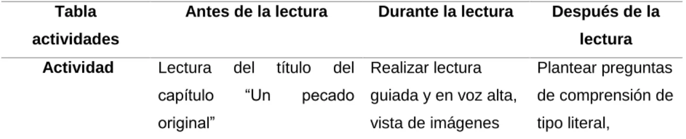 Tabla 9.  Circulo de lectura 