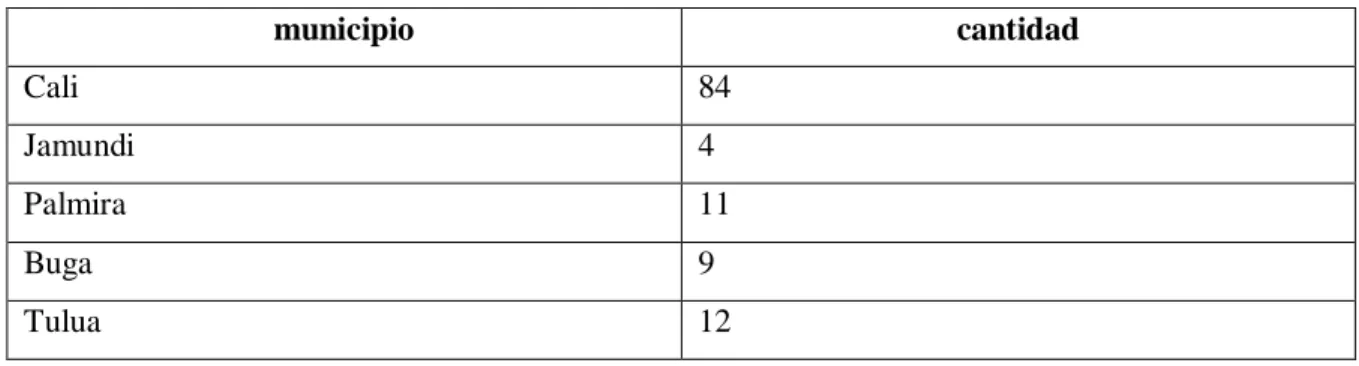 Tabla 1 UNIVERSO ANALIZADO 
