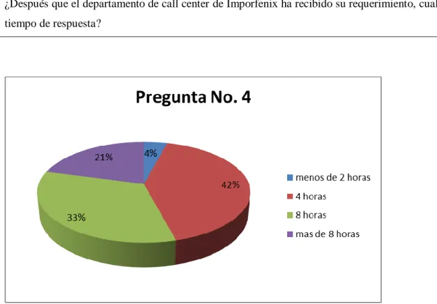 Ilustración 6 Pregunta No. 5 (encuesta) 