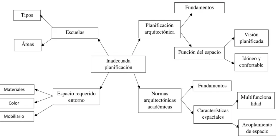 Gráfico Nº 9: Constelación de ideas de la Variable independiente 