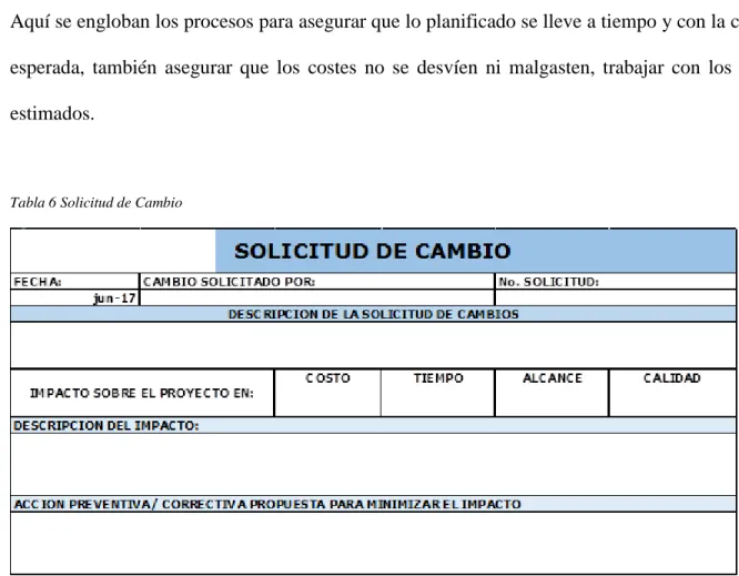 Tabla 6 Solicitud de Cambio 