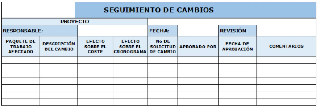 Tabla 10 Resolución de Cambio 