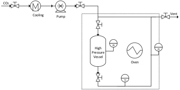Figure 1. Silica aerogels drying plant. 