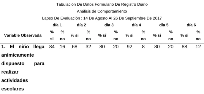 Tabla 7. Registro Evaluación de Población Objeto de Investigación  
