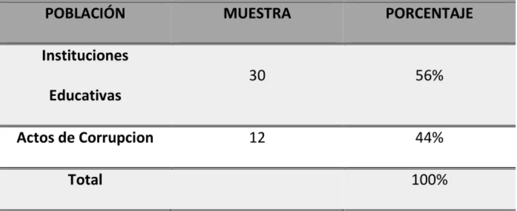 Tabla 1 Población y muestra