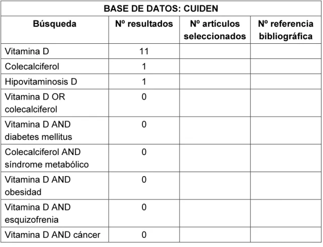 Tabla 5.- Resultados de la búsqueda en Cuiden. 