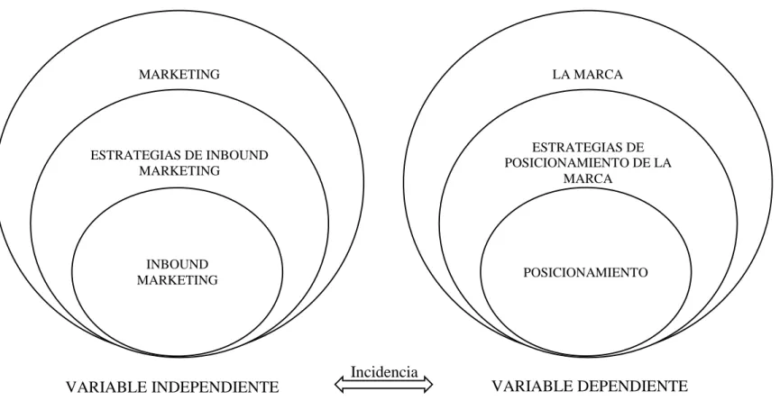 Gráfico 2: Categorías fundamentales 