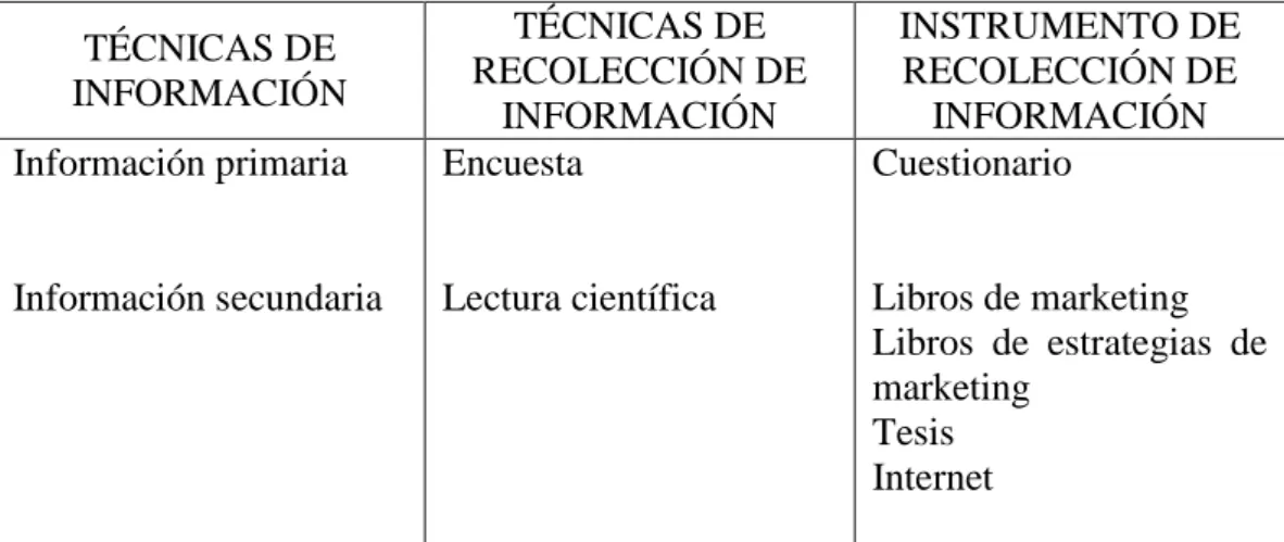 Tabla 5: Técnicas e instrumentos