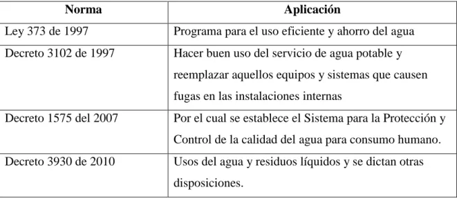 Tabla 3 Legislación Ambiental Nacional 