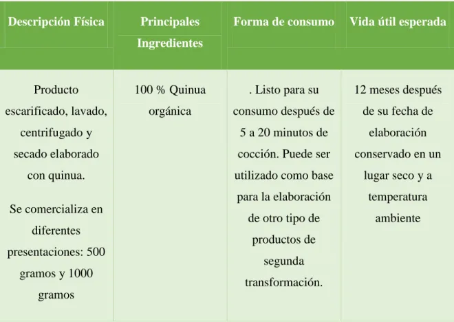 Tabla 1.Características de la quinua procesada. 