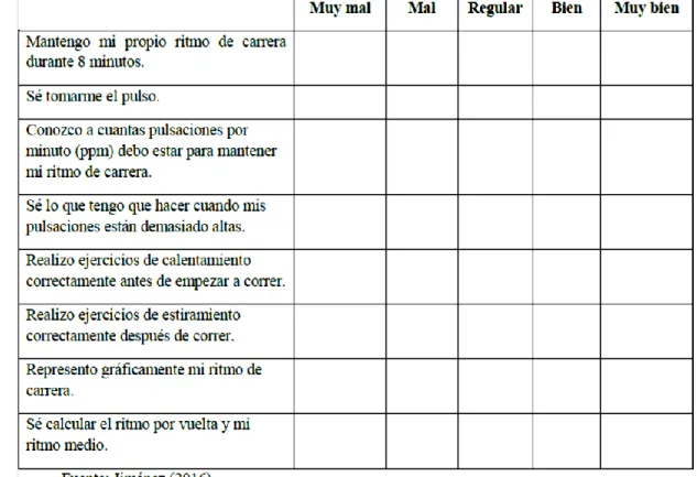 Cuadro evaluación 1. Tabla para el alumnado de autoevaluación inicial y final. 