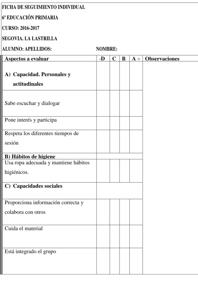 Cuadro evaluación 2. Tabla para una observación del proceso de aprendizaje 