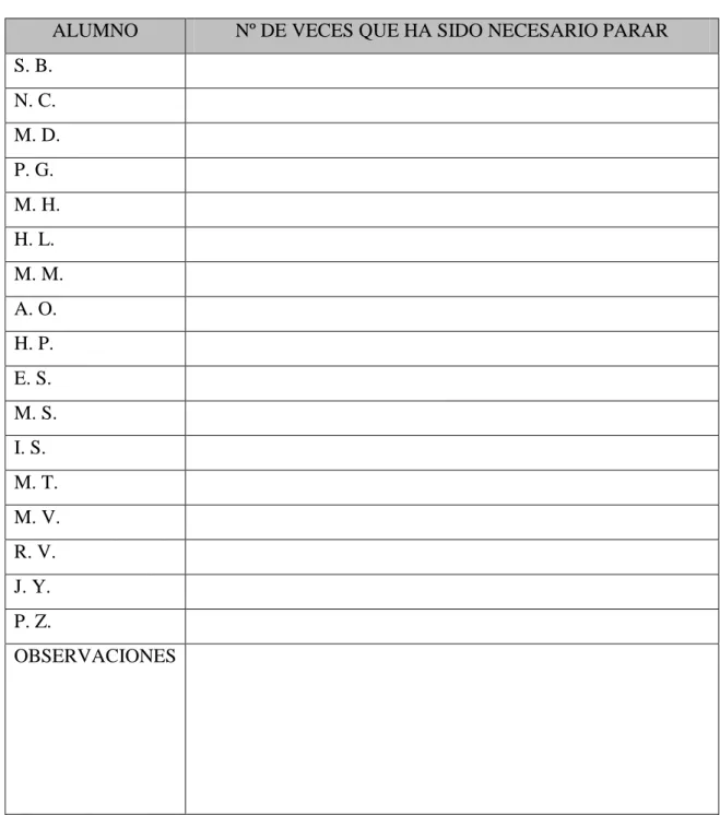 Cuadro  de  evaluación  3.  Tabla  de  evaluación  para  evaluar  al  alumnado  sobre  el 