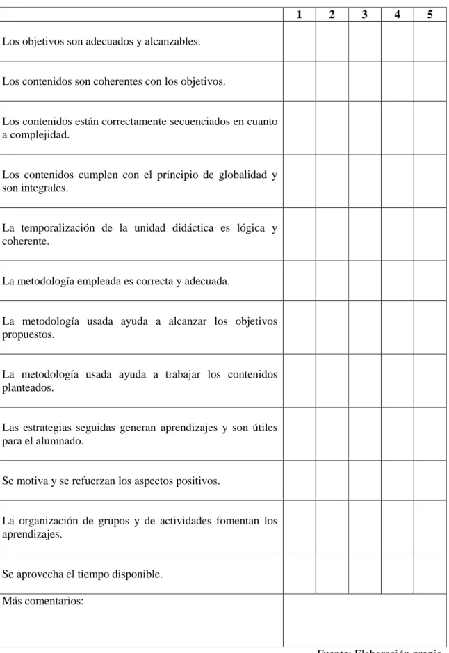 Cuadro de evaluación 6. Tabla de autoevaluación para el profesorado sobre la acción 