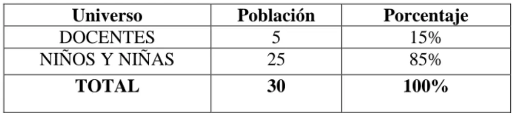 Cuadro N° 1 Población. 