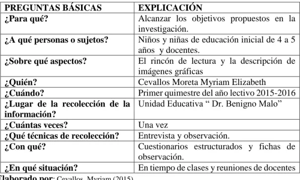 Cuadro 4: Recolección de la Investigación   