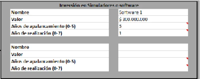 Figura 7 Menú de Inicio -  Inversión en Simuladores o software 