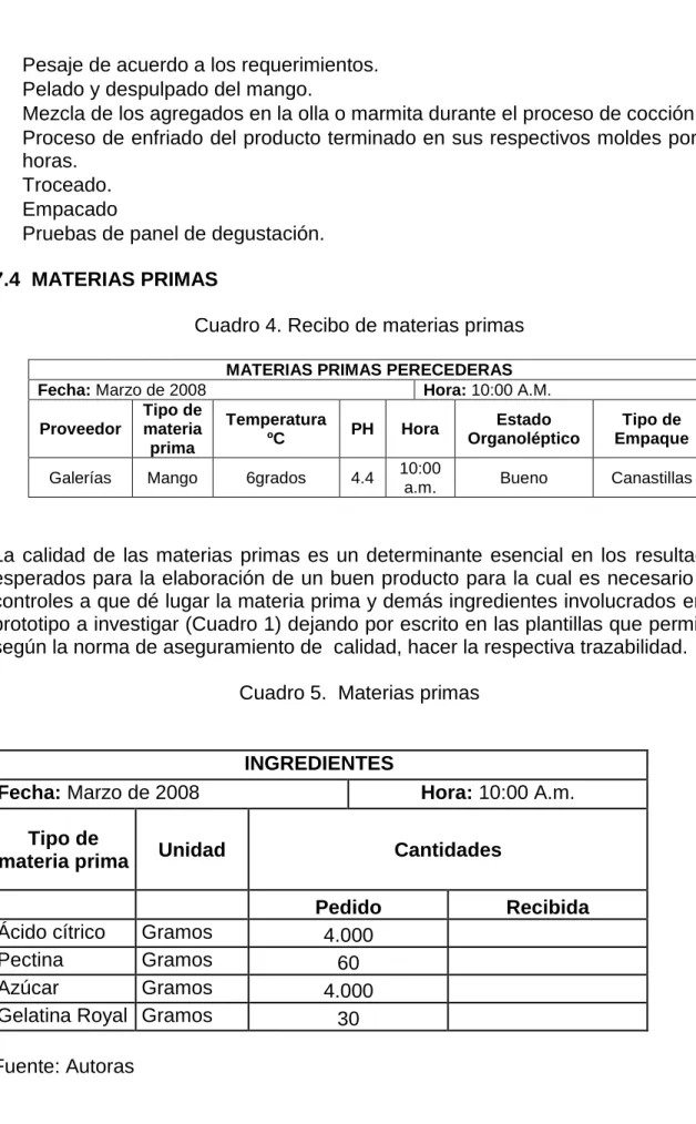 Cuadro 4. Recibo de materias primas 