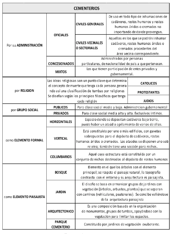 Tabla 6. Tipos de Cementerios 