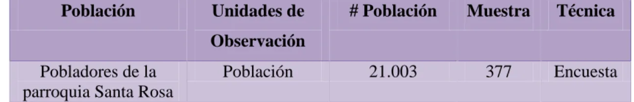 Tabla N° 1  Población 