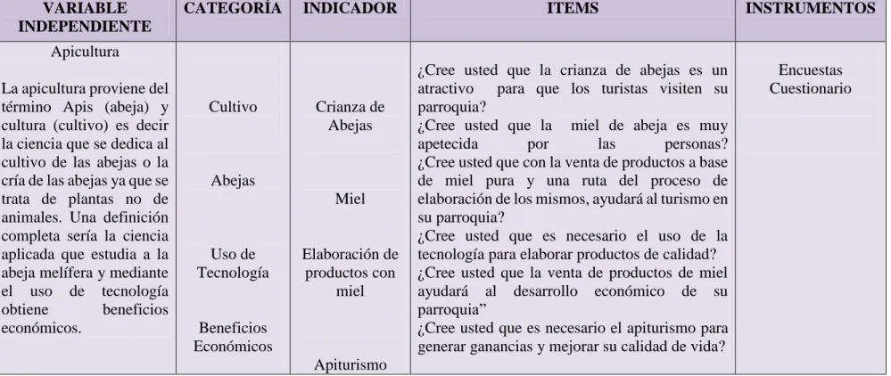Tabla N° 3  Operacionalización de Variable Independiente  Elaborado por: PAREDES, Benjamín (2014)
