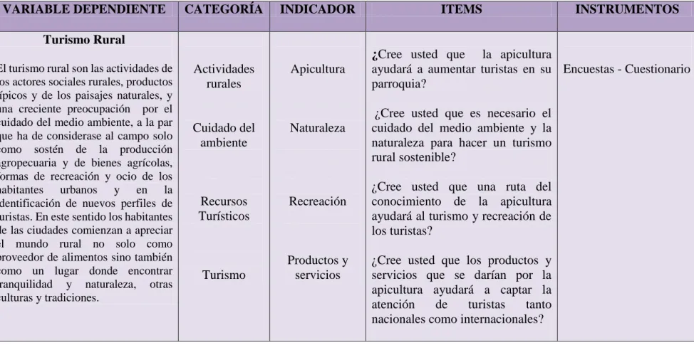 Tabla N° 4   Operacionalización de Variable Dependiente  Elaborado por: PAREDES, Benjamín (2014) 