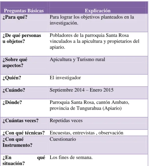 Tabla  N° 5     Plan de Recolección de la Información  Elaborado por: PAREDES, Benjamín (2014) 