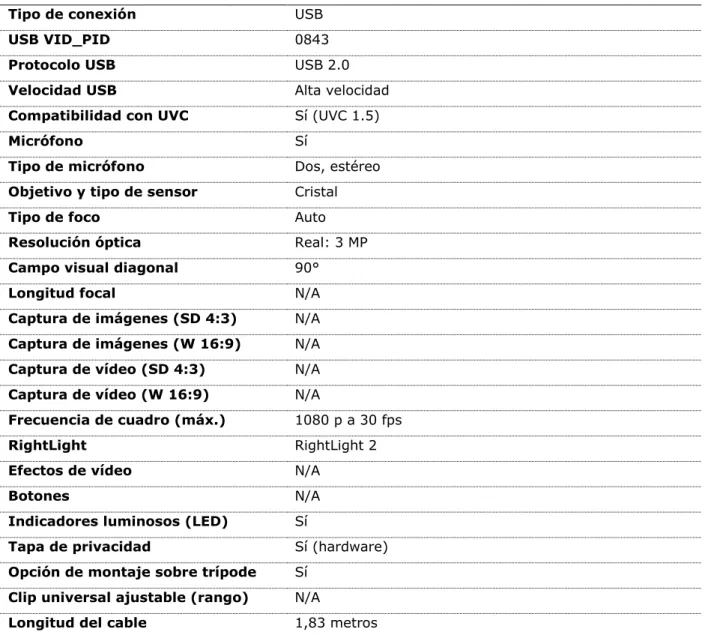 Tabla 3. Especificaciones de cámara Web LOGITECH 930e 