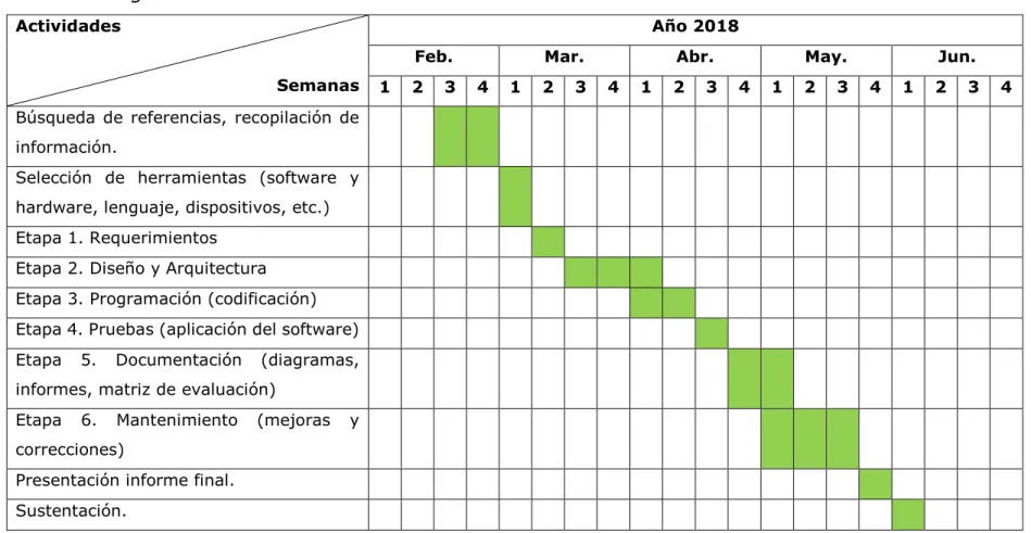 Tabla 6. Cronograma 