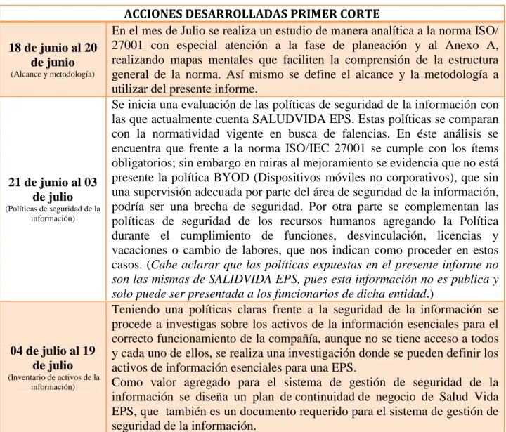 Tabla 2 Acciones realizadas primer corte 