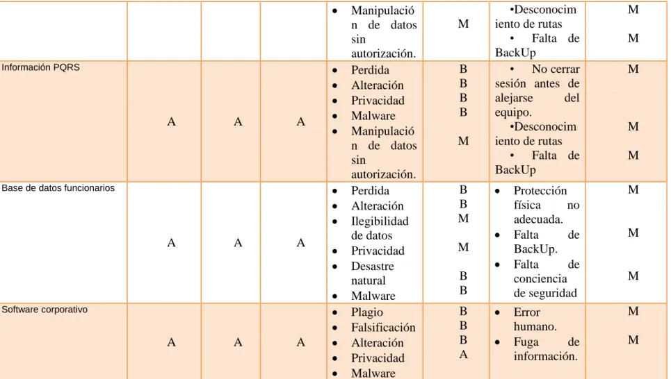 Tabla 5 Análisis y evaluación de riesgos 