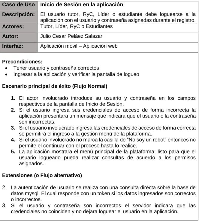 Tabla 6 - Caso de uso 001 
