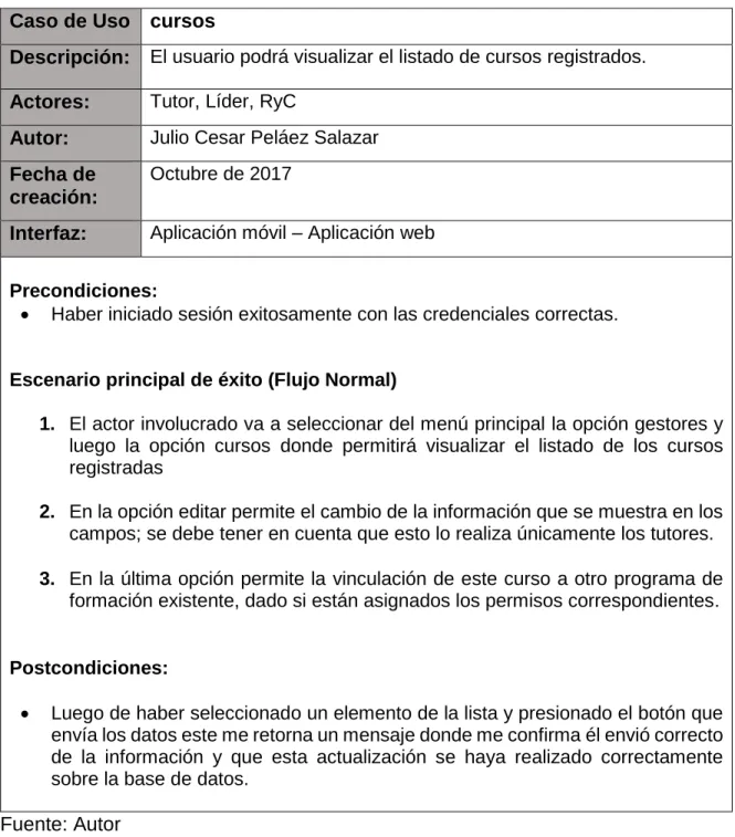 Tabla 9 - Caso de uso 004 