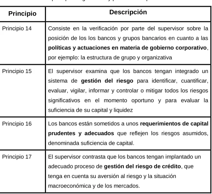 Cuadro 1.3. Los 16 principios regulatorios y prudenciales para los bancos. 