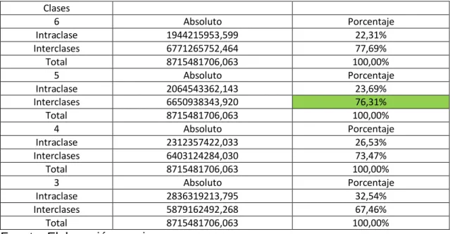 Cuadro 3.6 Elección de grupos 