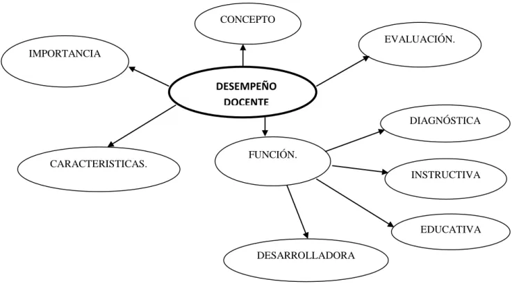 Gráfico Nº 3  Sub categoría Variable Independiente.  