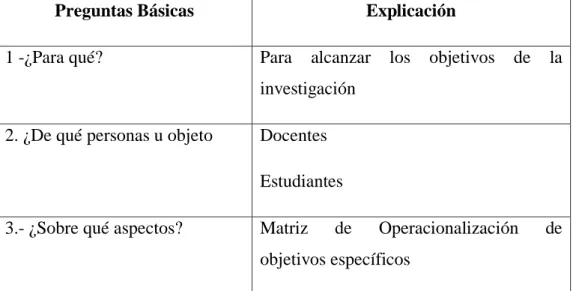 Cuadro Nº 4. Plan de recolección de la información 