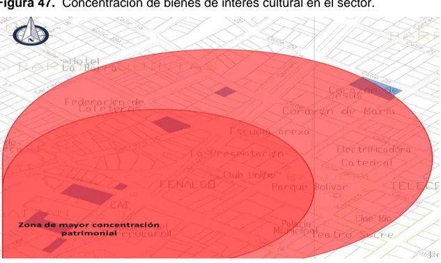 Figura 47.  Concentración de bienes de interés cultural en el sector. 