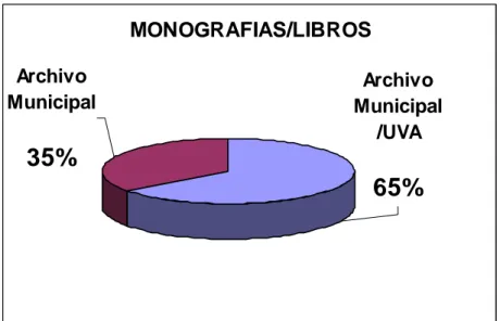 Fig. 3. Cotejo porcentual de monografías Archivo-Universidad. 