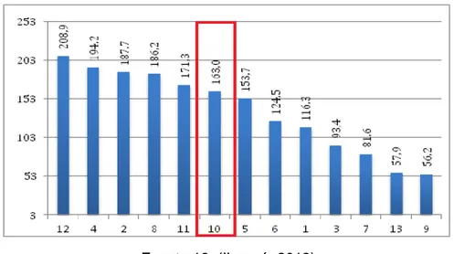 Figura 19. Cantidad de habitantes por hectárea por comunas de Ibagué 