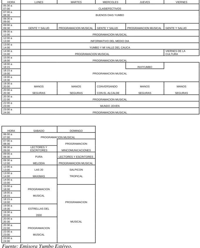 Cuadro 3. Emisora Yumbo Estéreo 107.0 FM  Programación Año 1998 