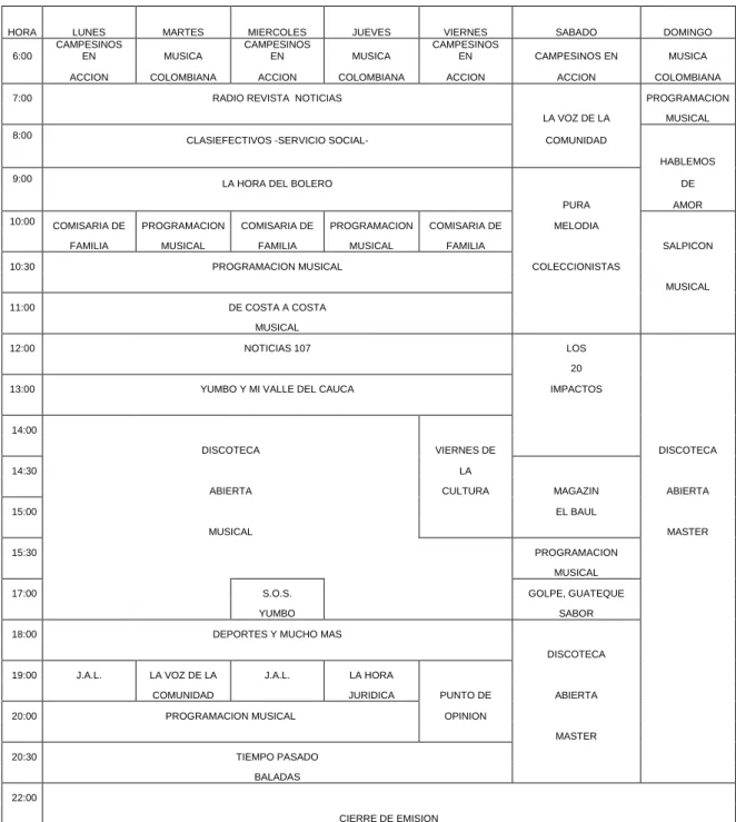 Cuadro 6. Emisora Yumbo Estéreo 107.0 FM  Programación Año 2000 