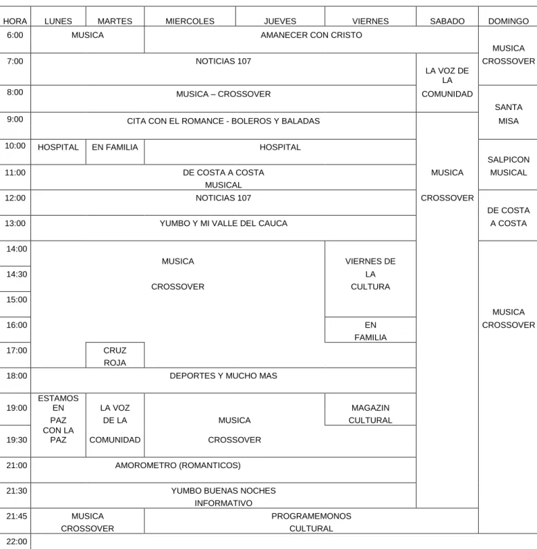 Cuadro 7. Emisora Yumbo Estéreo 107.0 FM  Programación Año 2001 