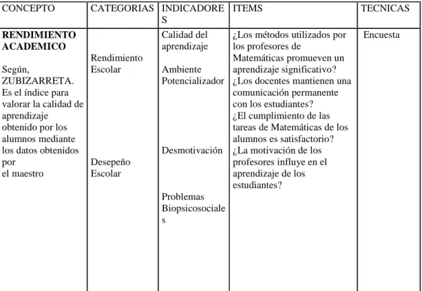 Cuadro 2: Operacionalización de la variable Dependiente 