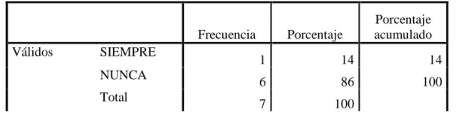 Cuadro 7. Niveles de cumplimiento 