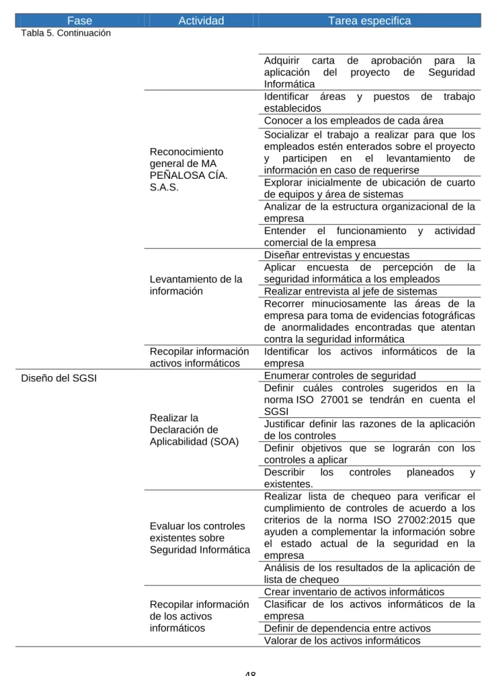 Tabla 5. Continuación