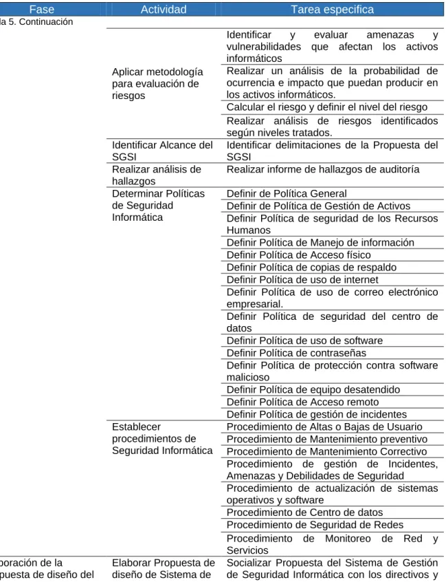 Tabla 5. Continuación