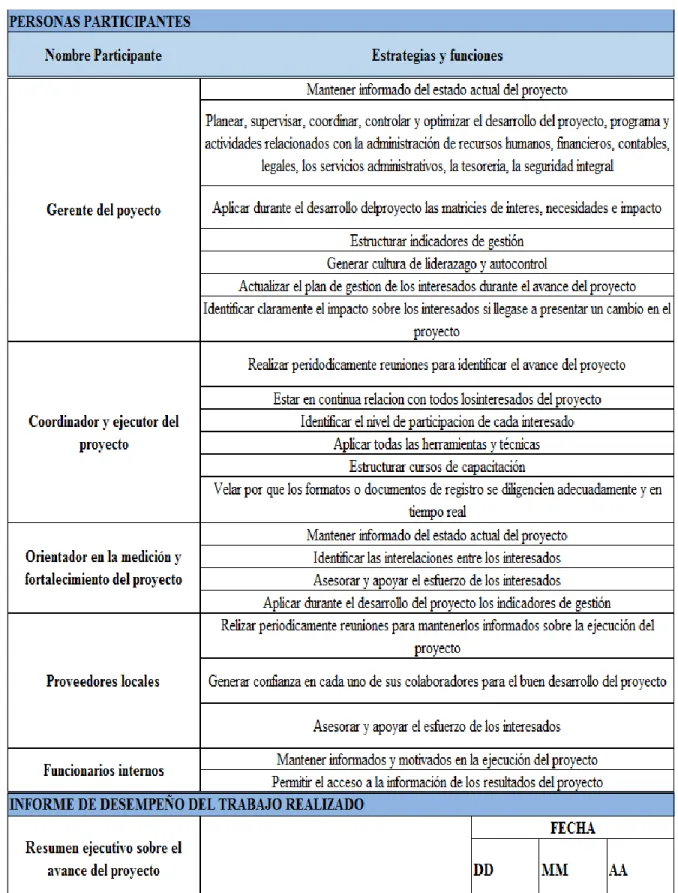 Tabla 7 Plan de gestión de la calidad 