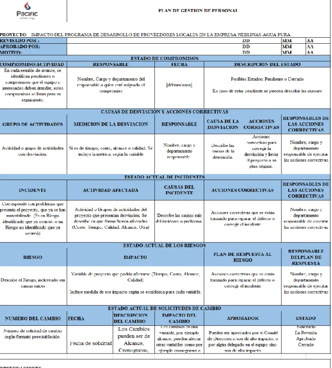 Tabla 9 Plan de gestión de personal. 