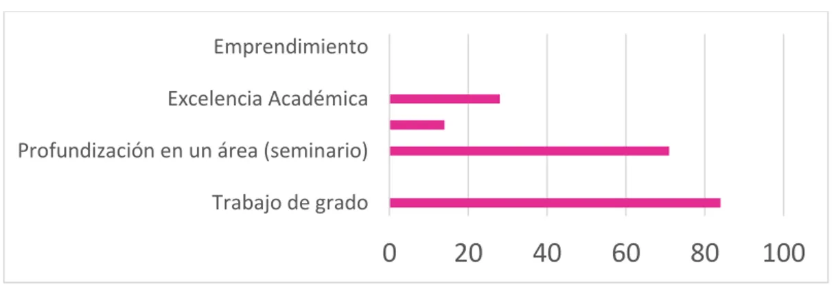 Figura 9: Respuestas a pregunta 6. 